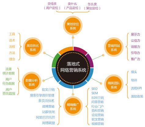 推廣營銷外包的權(quán)威觀點與百例方案迭代 企業(yè)營銷策劃的未來路徑
