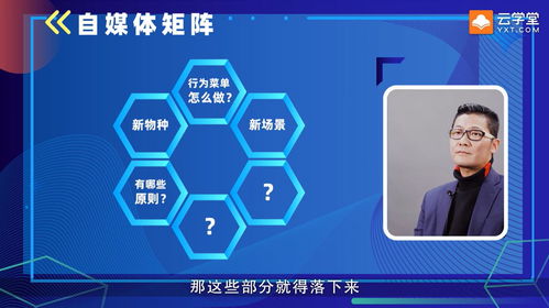 營銷3.0時代 重塑連接，構(gòu)建立體化營銷新生態(tài)