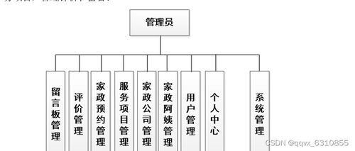 基于微信小程序的家政服務管理系統設計和實現 uniapp 代碼 文檔 運行成功