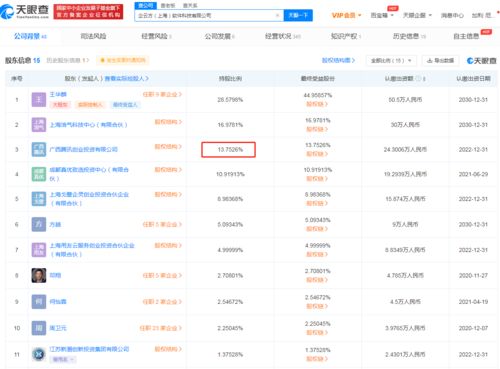 騰訊投資企云方，深化企業(yè)服務(wù)布局，持股比例約13.75%