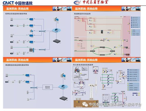 通信防雷產(chǎn)品政策宣貫暨技術(shù)研討會專刊 信息系統(tǒng)集成服務(wù)的發(fā)展與挑戰(zhàn)